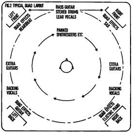 Dark Side of the Moon quad setup